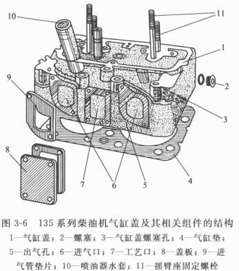 柴油機(jī)氣缸套