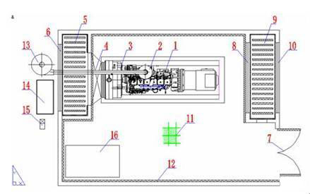  柴油發(fā)電機(風冷式)噪聲治理平面示意圖