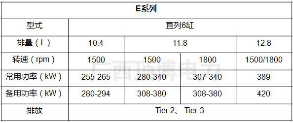 上柴發(fā)動機技術參數