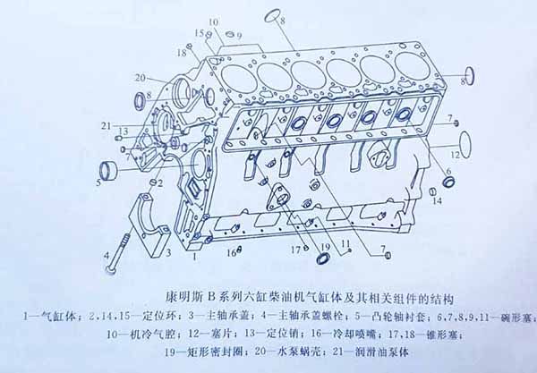 康明斯發(fā)電機(jī)組B系列六缸柴油機(jī)