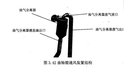 曲軸通風(fēng)