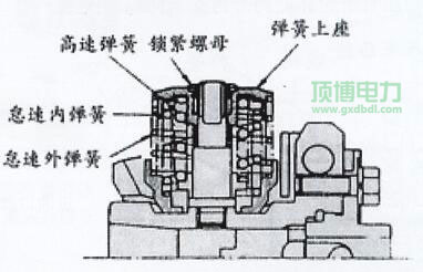 增壓補(bǔ)償器