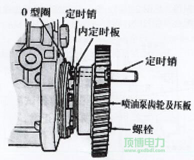 YC6112機供油定時的確定