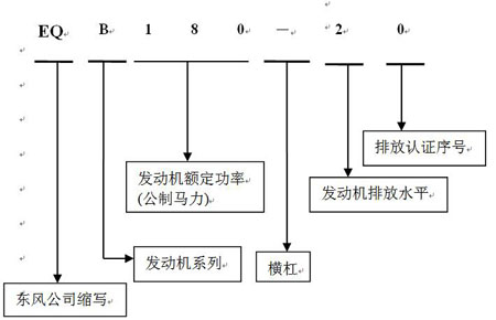 發(fā)電機(jī)命名1