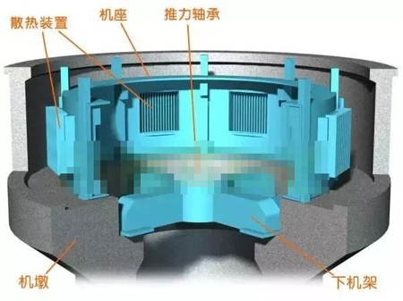 水輪發(fā)電機(jī)機(jī)墩、機(jī)座、下機(jī)架