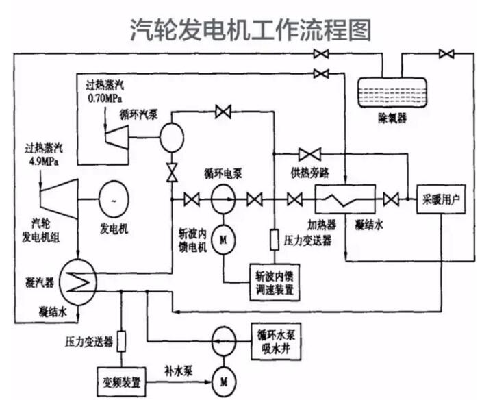 汽輪機(jī)工作原理11