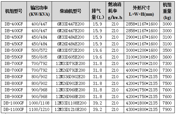 濰柴發(fā)電機組技術參數